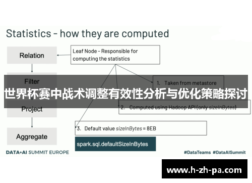 世界杯赛中战术调整有效性分析与优化策略探讨 世界杯赛中战术调整有效性分析与优化策略探讨