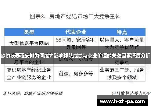 欧协联赛程安排为何成为影响球队成绩与商业价值的关键因素深度分析 欧协联赛程安排为何成为影响球队成绩与商业价值的关键因素深度分析