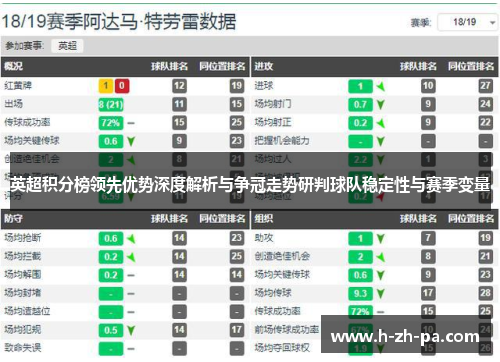 英超积分榜领先优势深度解析与争冠走势研判球队稳定性与赛季变量 英超积分榜领先优势深度解析与争冠走势研判球队稳定性与赛季变量