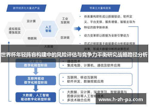 世界杯年轻阵容构建中的风险评估与竞争力平衡研究战略路径分析 世界杯年轻阵容构建中的风险评估与竞争力平衡研究战略路径分析