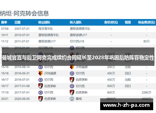 曼城官宣与后卫阿克完成续约合同延长至2028年巩固后防阵容稳定性 曼城官宣与后卫阿克完成续约合同延长至2028年巩固后防阵容稳定性